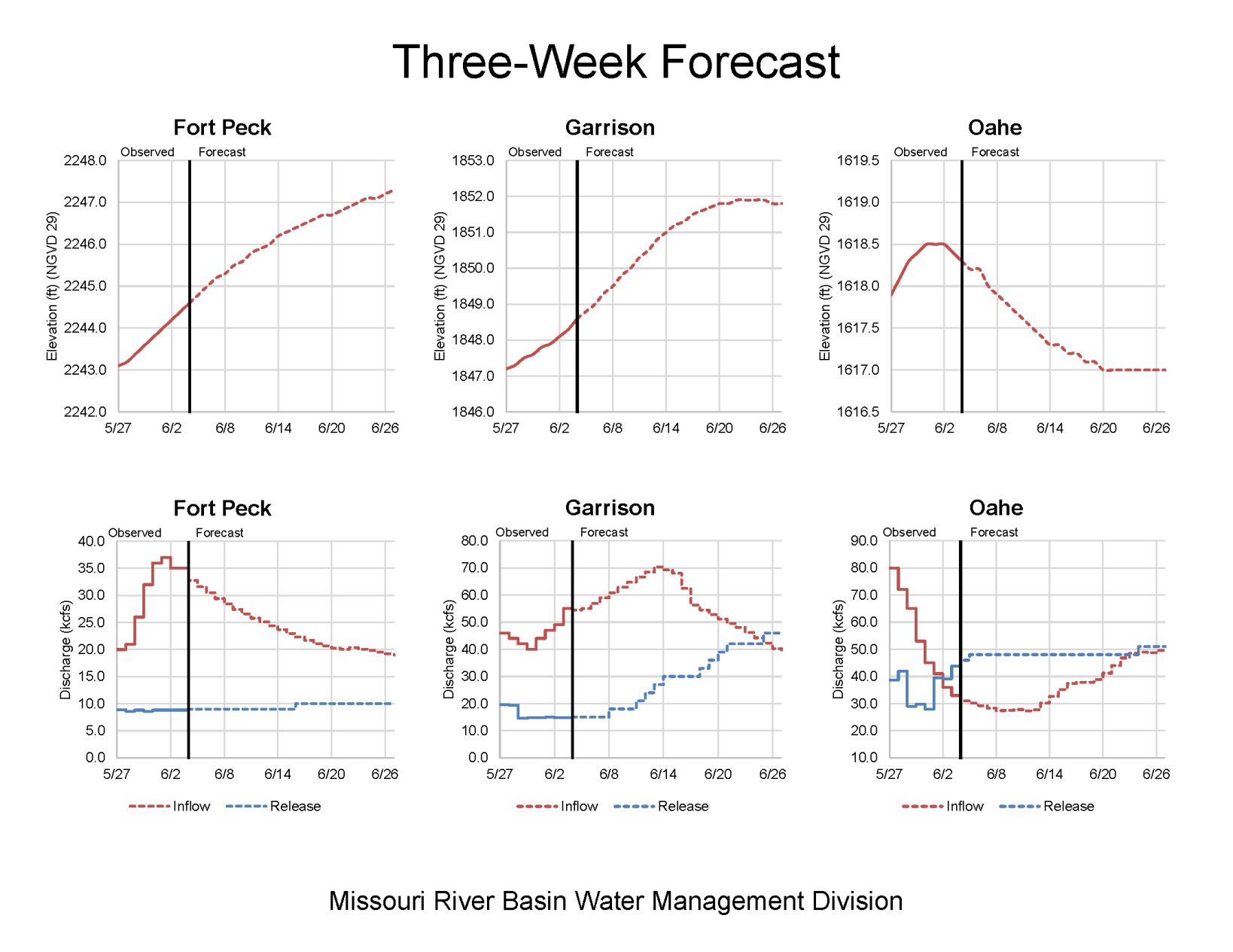 Predicted reservoir rise
